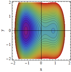 Potential A=1